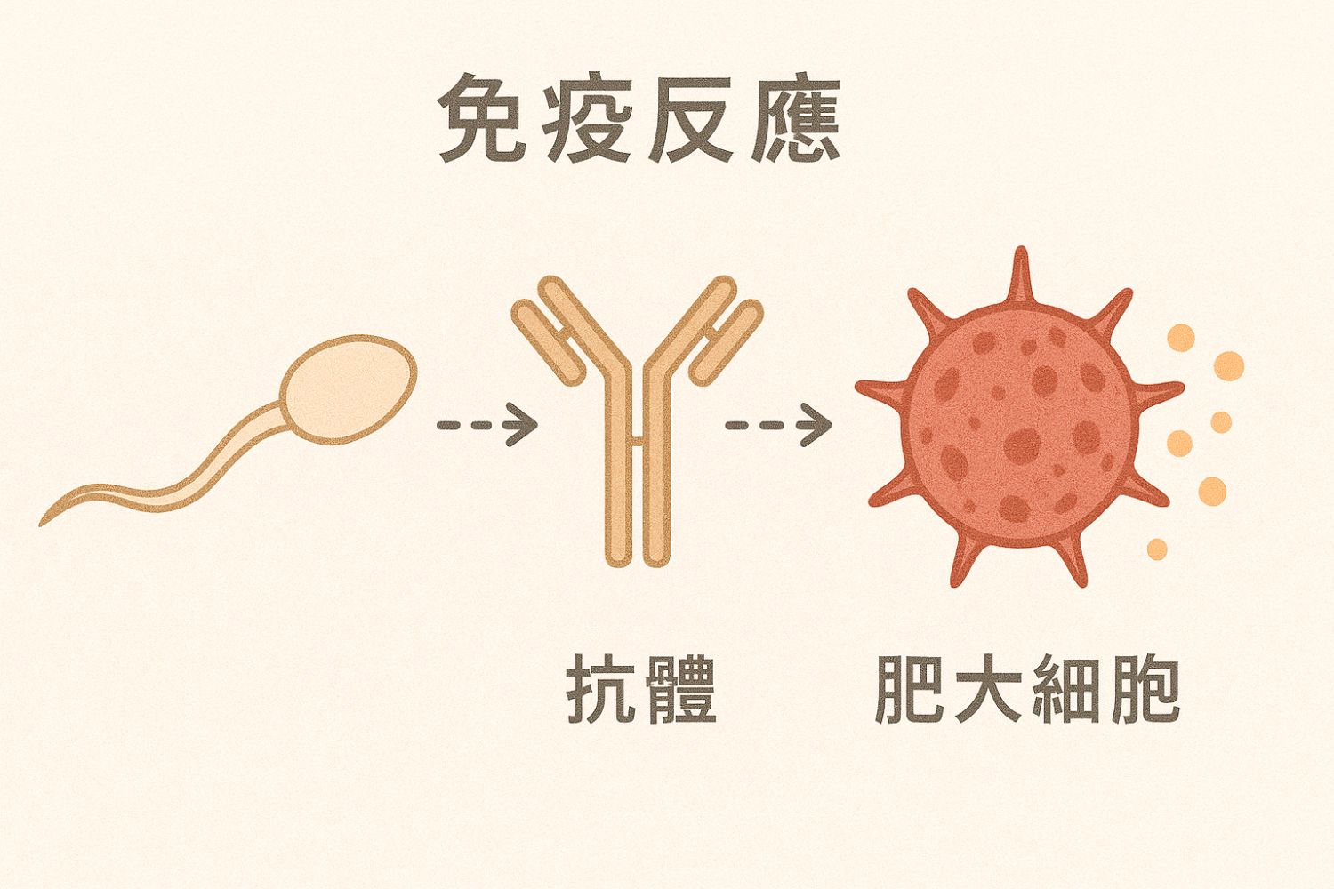 昨晚第一次，竟然对男朋友的精液过敏了3.png