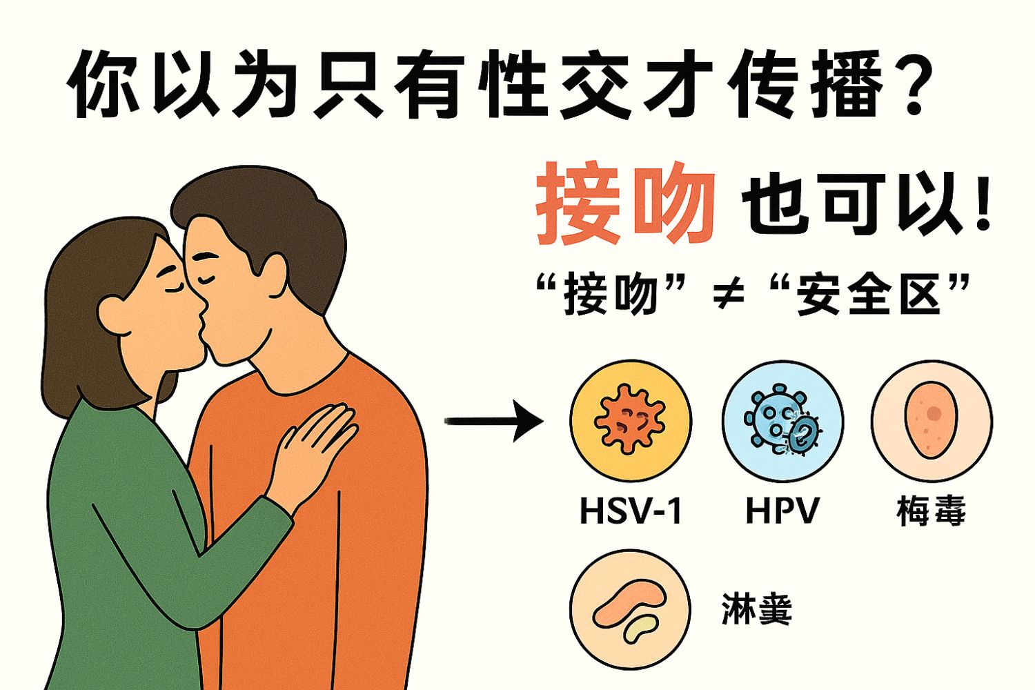 “亲一下”也会染上性病.png