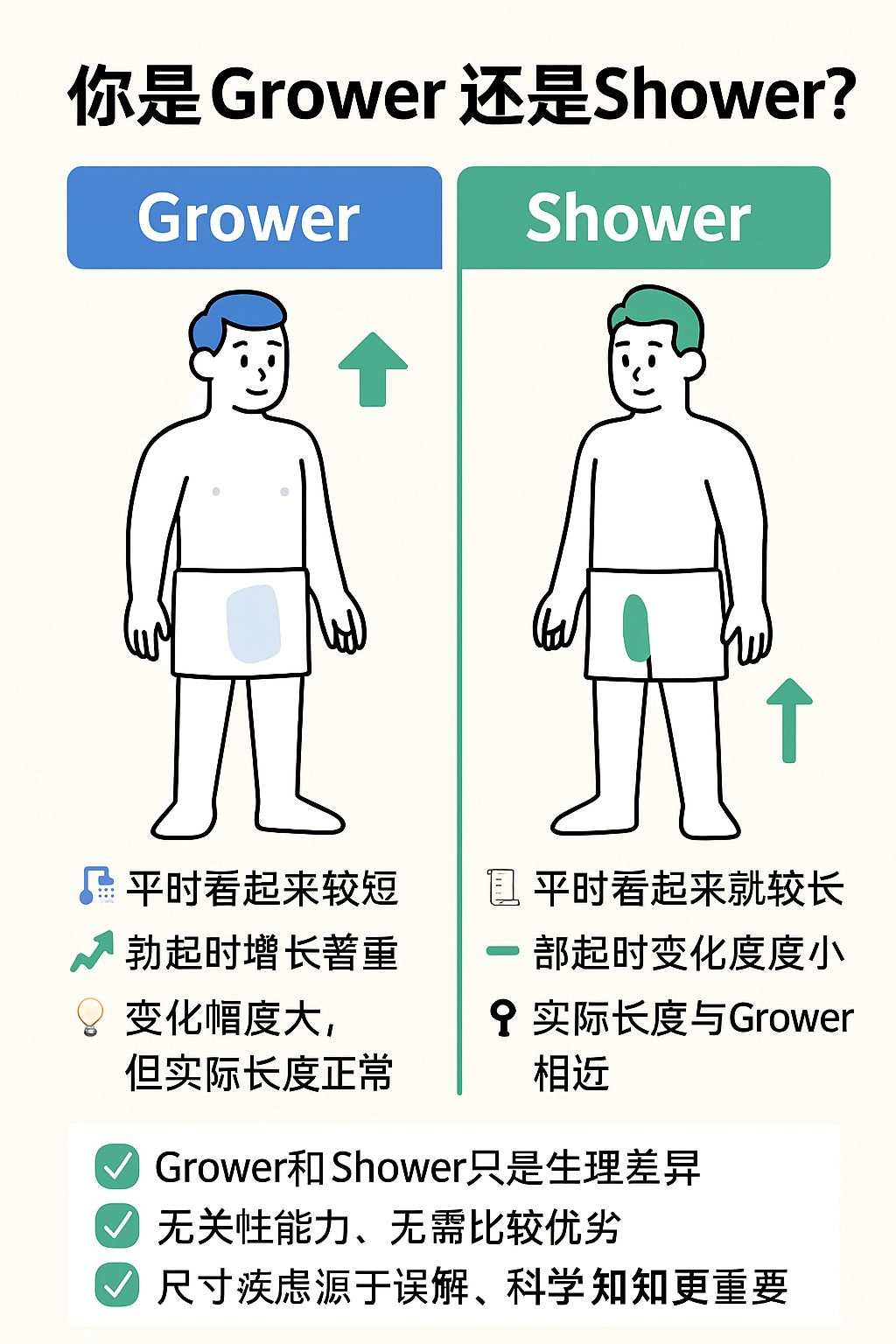 阴茎只有大小之分？不，还有“变化率”！.png